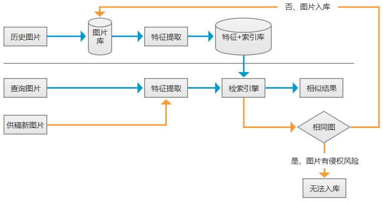 产品经理，产品经理网站